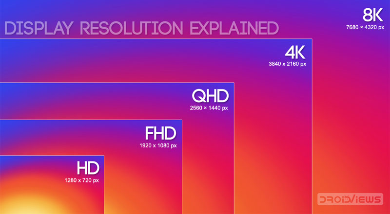Screen Resolution Sizes What Is Hd Fhd Qhd Uhd 4k 5k 8k